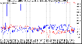 Milwaukee Weather Outdoor Humidity<br>At Daily High<br>Temperature<br>(Past Year)