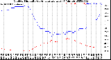 Milwaukee Weather Outdoor Humidity<br>vs Temperature<br>Every 5 Minutes