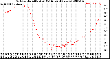 Milwaukee Weather Outdoor Humidity<br>Every 5 Minutes<br>(24 Hours)