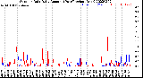 Milwaukee Weather Outdoor Rain<br>Daily Amount<br>(Past/Previous Year)