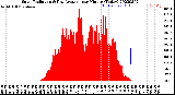 Milwaukee Weather Solar Radiation<br>& Day Average<br>per Minute<br>(Today)