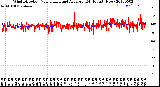 Milwaukee Weather Wind Direction<br>Normalized and Average<br>(24 Hours) (New)