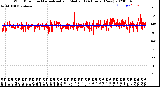 Milwaukee Weather Wind Direction<br>Normalized and Median<br>(24 Hours) (New)