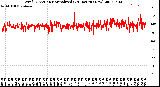 Milwaukee Weather Wind Direction<br>Normalized<br>(24 Hours) (New)