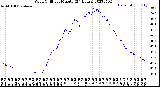 Milwaukee Weather Wind Chill<br>per Minute<br>(24 Hours)