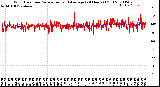 Milwaukee Weather Wind Direction<br>Normalized and Average<br>(24 Hours) (Old)