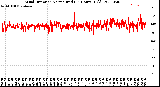 Milwaukee Weather Wind Direction<br>Normalized<br>(24 Hours) (Old)