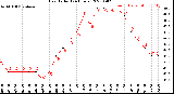 Milwaukee Weather Heat Index<br>(24 Hours)