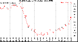 Milwaukee Weather Outdoor Humidity<br>(24 Hours)