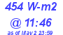 Milwaukee Weather Solar Radiation High Today