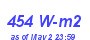 Milwaukee Weather Solar Radiation High Month