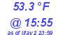 Milwaukee Weather Dewpoint High High Today