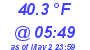 Milwaukee Weather Dewpoint High Low Today