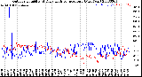 Milwaukee Weather Outdoor Humidity<br>At Daily High<br>Temperature<br>(Past Year)