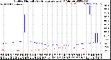 Milwaukee Weather Outdoor Humidity<br>vs Temperature<br>Every 5 Minutes