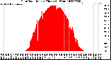 Milwaukee Weather Solar Radiation<br>per Minute<br>(24 Hours)