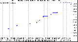 Milwaukee Weather Storm<br>Started 2023-04-30 13:36:14<br>Total Rain