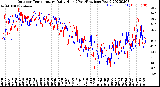 Milwaukee Weather Outdoor Temperature<br>Daily High<br>(Past/Previous Year)