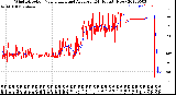 Milwaukee Weather Wind Direction<br>Normalized and Average<br>(24 Hours) (New)