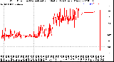 Milwaukee Weather Wind Direction<br>Normalized and Median<br>(24 Hours) (New)