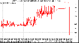 Milwaukee Weather Wind Direction<br>Normalized<br>(24 Hours) (New)