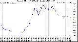 Milwaukee Weather Wind Chill<br>per Minute<br>(24 Hours)