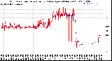 Milwaukee Weather Wind Direction<br>Normalized and Average<br>(24 Hours) (Old)