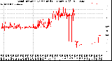 Milwaukee Weather Wind Direction<br>Normalized<br>(24 Hours) (Old)