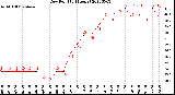 Milwaukee Weather Dew Point<br>(24 Hours)