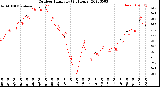 Milwaukee Weather Outdoor Humidity<br>(24 Hours)