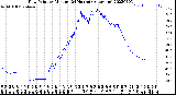 Milwaukee Weather Dew Point<br>by Minute<br>(24 Hours) (Alternate)