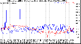 Milwaukee Weather Outdoor Humidity<br>At Daily High<br>Temperature<br>(Past Year)