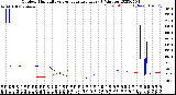 Milwaukee Weather Outdoor Humidity<br>vs Temperature<br>Every 5 Minutes