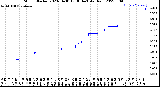 Milwaukee Weather Storm<br>Started 2023-04-30 13:36:14<br>Total Rain