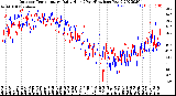 Milwaukee Weather Outdoor Temperature<br>Daily High<br>(Past/Previous Year)