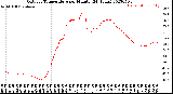 Milwaukee Weather Outdoor Temperature<br>per Minute<br>(24 Hours)