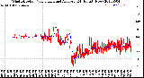 Milwaukee Weather Wind Direction<br>Normalized and Average<br>(24 Hours) (New)