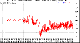 Milwaukee Weather Wind Direction<br>Normalized and Median<br>(24 Hours) (New)