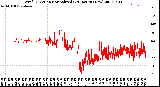 Milwaukee Weather Wind Direction<br>Normalized<br>(24 Hours) (New)