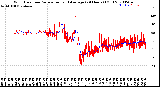 Milwaukee Weather Wind Direction<br>Normalized and Average<br>(24 Hours) (Old)