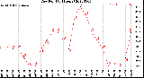 Milwaukee Weather Dew Point<br>(24 Hours)