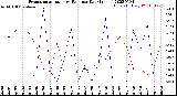 Milwaukee Weather Evapotranspiration<br>vs Rain per Day<br>(Inches)