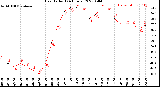 Milwaukee Weather Heat Index<br>(24 Hours)