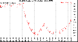 Milwaukee Weather Outdoor Humidity<br>(24 Hours)