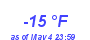 Milwaukee Weather Dewpoint High Low Year