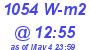 Milwaukee Weather Solar Radiation High Today