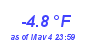 Milwaukee Weather Wind Chill Low Year