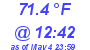 Milwaukee Weather Dewpoint High High Today