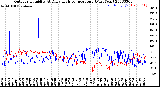 Milwaukee Weather Outdoor Humidity<br>At Daily High<br>Temperature<br>(Past Year)