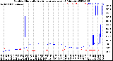 Milwaukee Weather Outdoor Humidity<br>vs Temperature<br>Every 5 Minutes